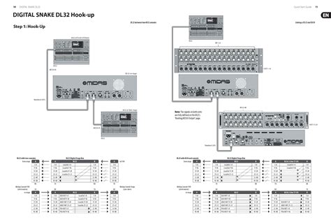 midas dl32 manual|Midas DL 32 – Thomann België.
